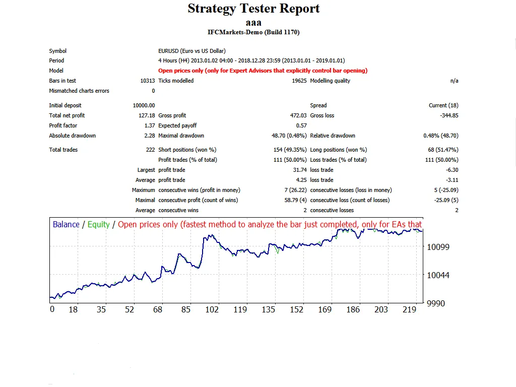 캔들 트레일링 스톱: 메타트레이더 4에서 활용하는 방법