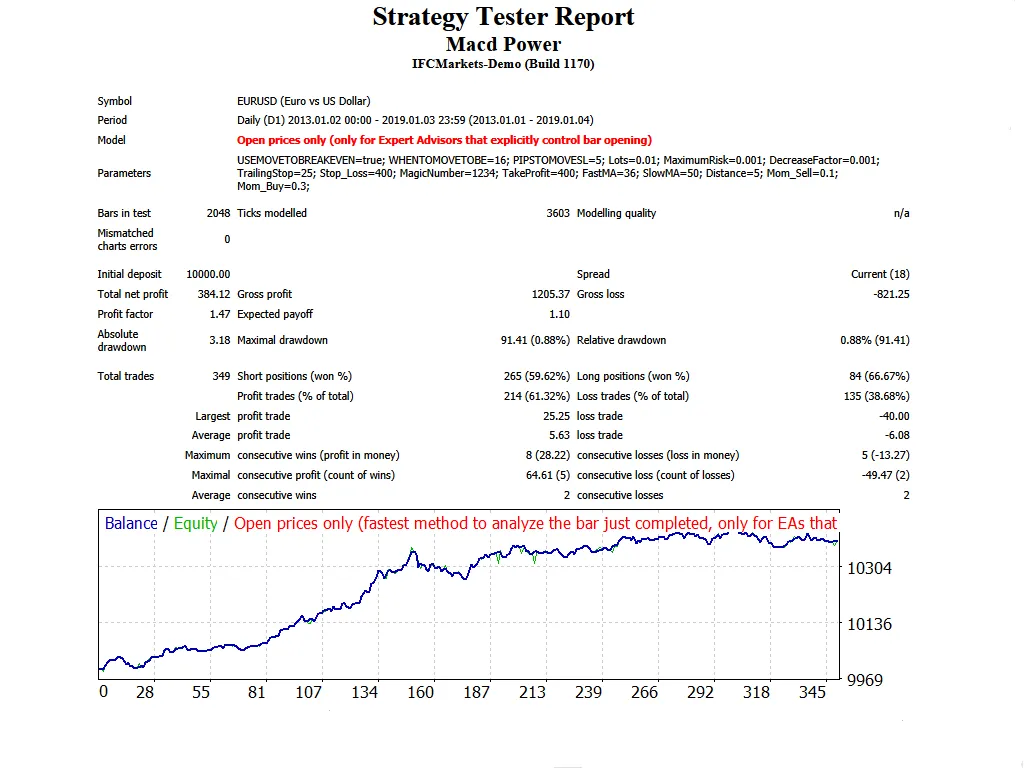 MACD 파워 - 메타트레이더 4를 위한 최고의 자동매매 프로그램