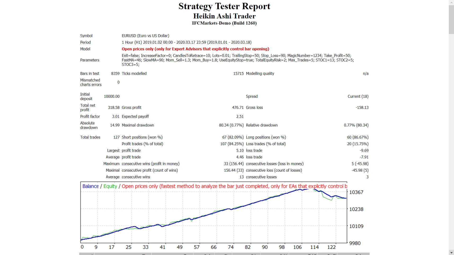 ヘイキンアシトレーダー