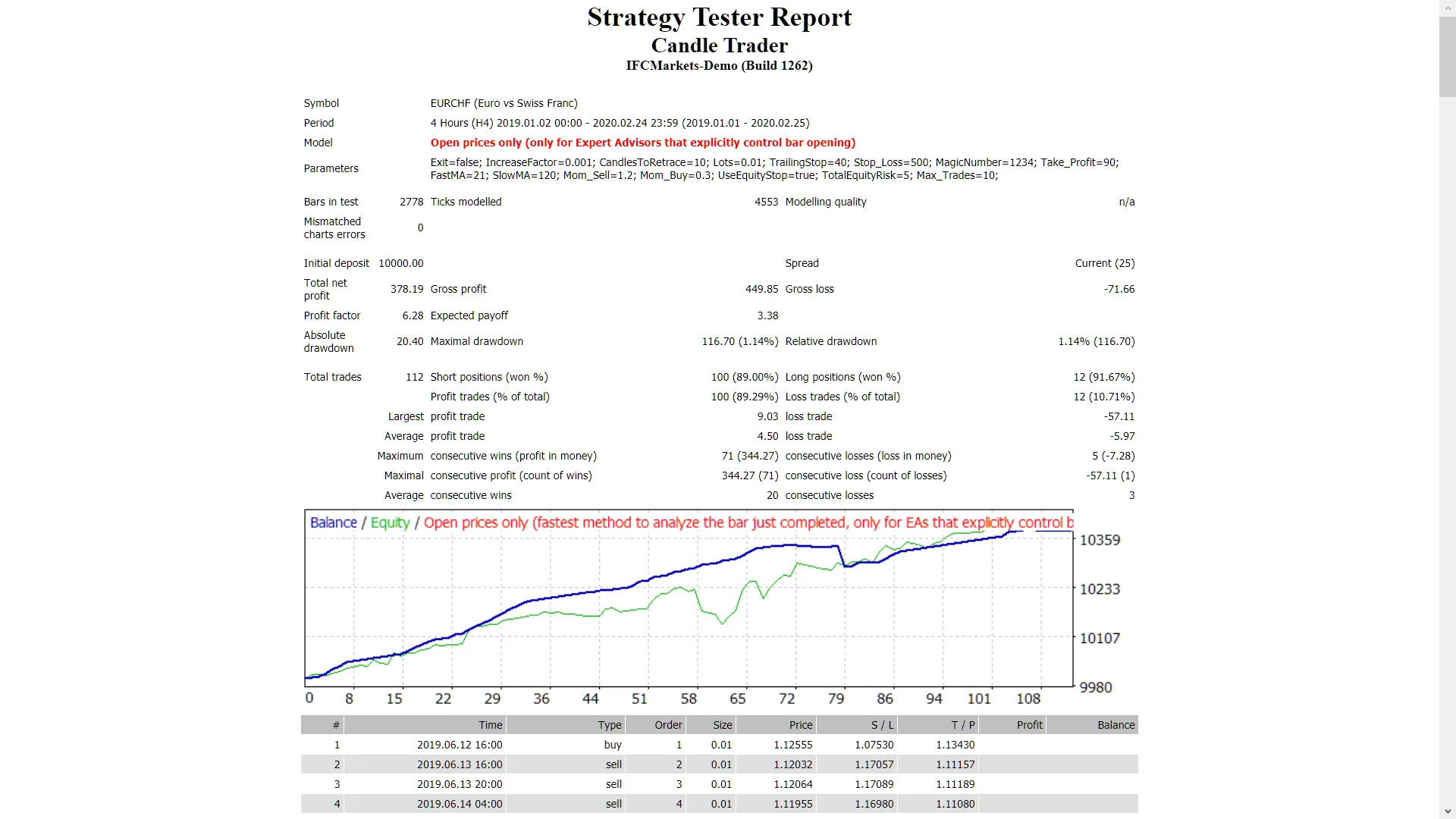 Candle Trader: Tu Asesor Experto para MetaTrader 4