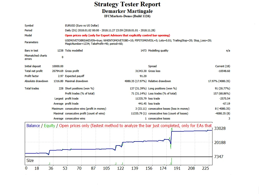 Demarker Martingale: Tu Asesor Experto para MetaTrader 4