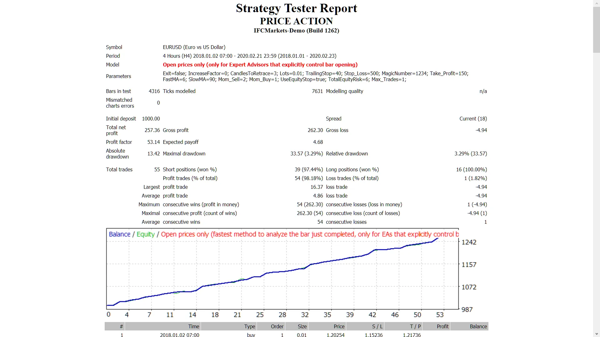 MetaTrader 4에서 활용하는 Price_Action EA: 효과적인 거래 전략