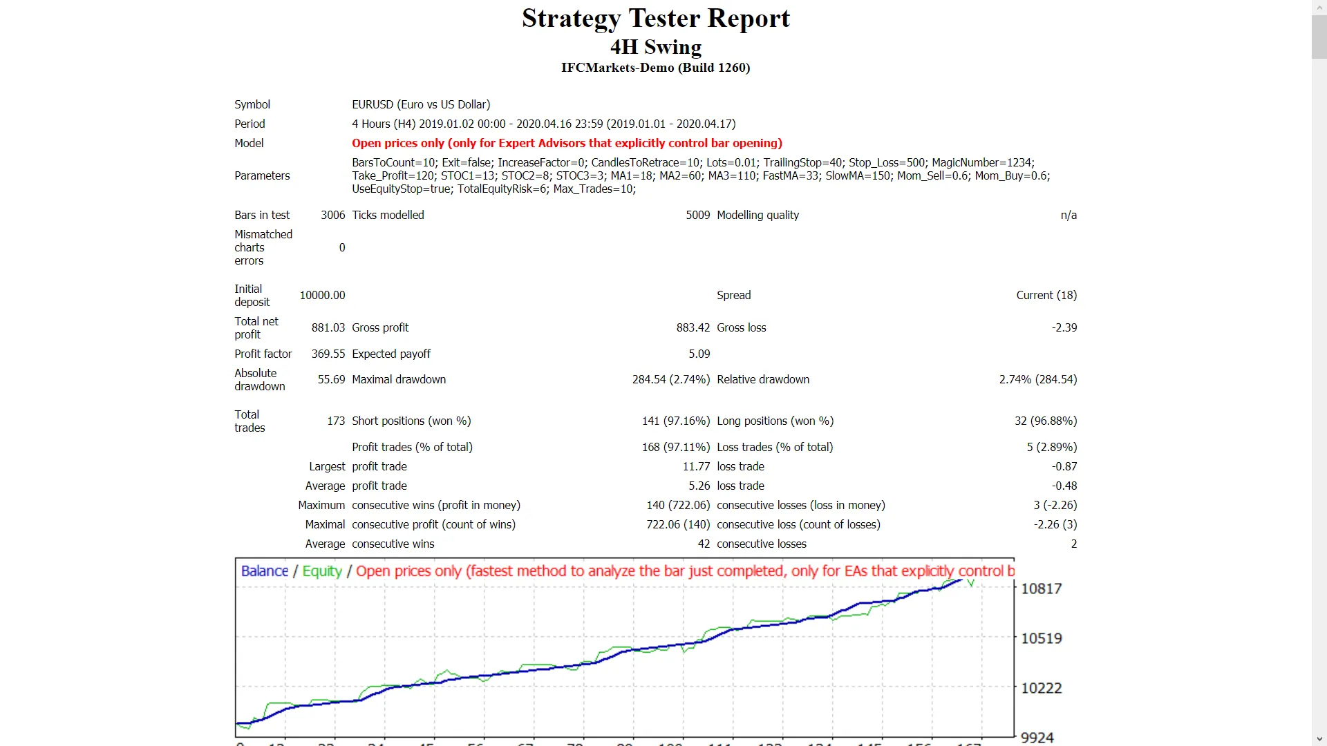 4H 스윙 EA: 메타트레이더 4를 위한 최고의 자동매매 시스템