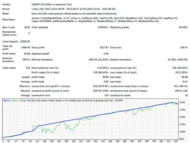 CycleMarketOrder USDJPY CycleMarketOrder USDJPY