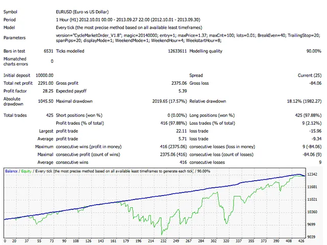 CycleMarketOrder EURUSD CycleMarketOrder EURUSD