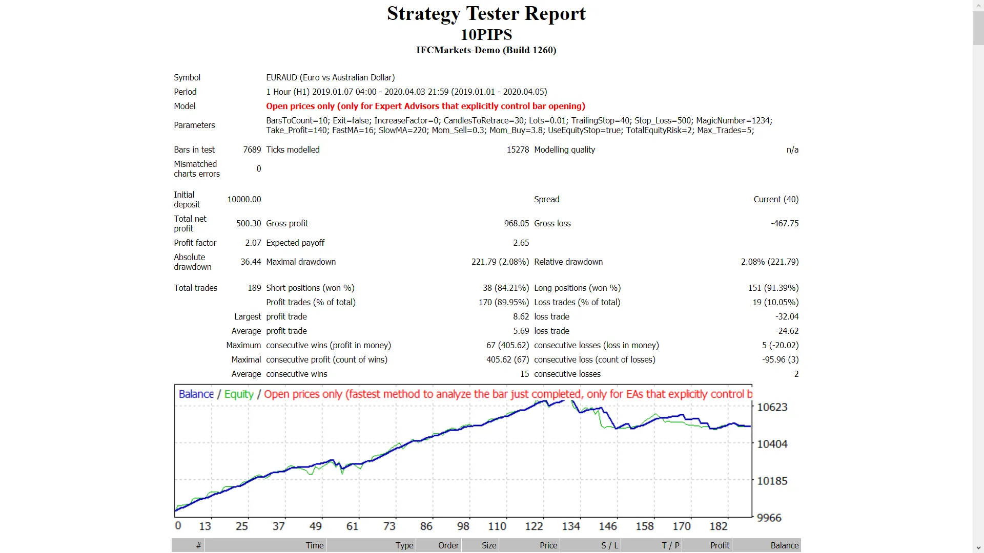 10Pips EA: Jouw Gids voor MetaTrader 4