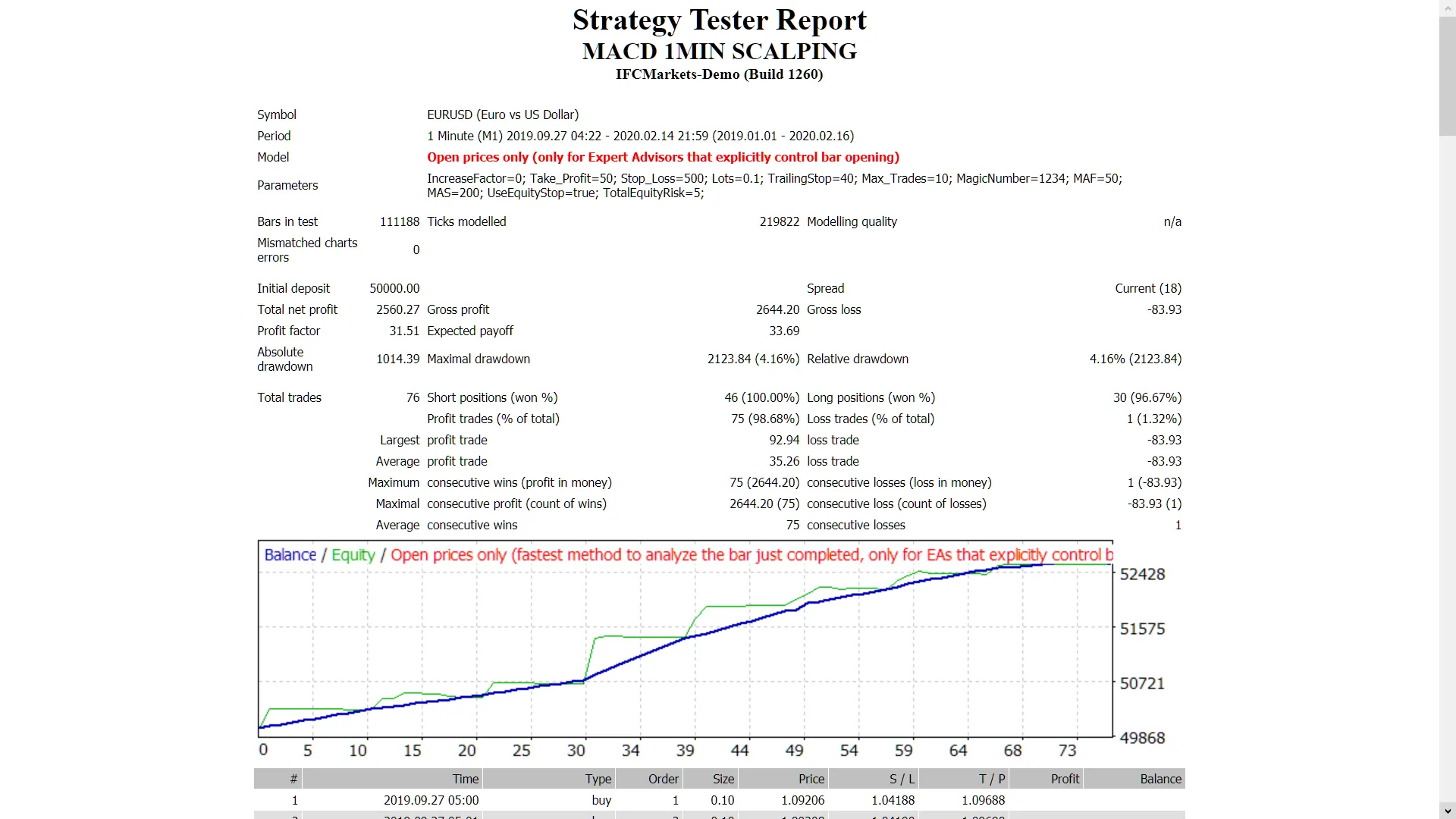 Macd 1 Min Scalper: Jouw Perfecte Trading Tool voor MetaTrader 4