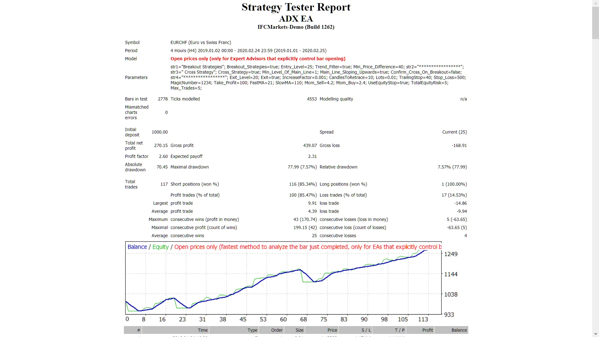 Adx EA: Tu Asistente de Trading en MetaTrader 4