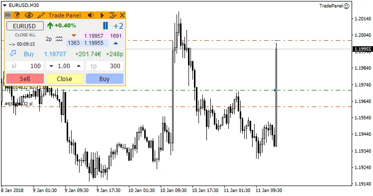 Unlocking TradePanel: Your Go-To Tool for MetaTrader 4