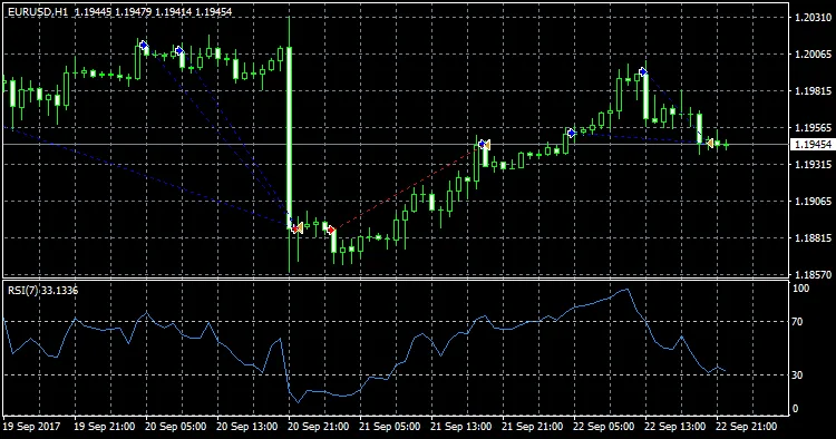 Maximize Your Trading with Engulfing Patterns and RSI on MetaTrader 4