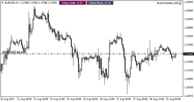 Easily Manage Your Trades with Buy/Sell Buttons in MetaTrader 4