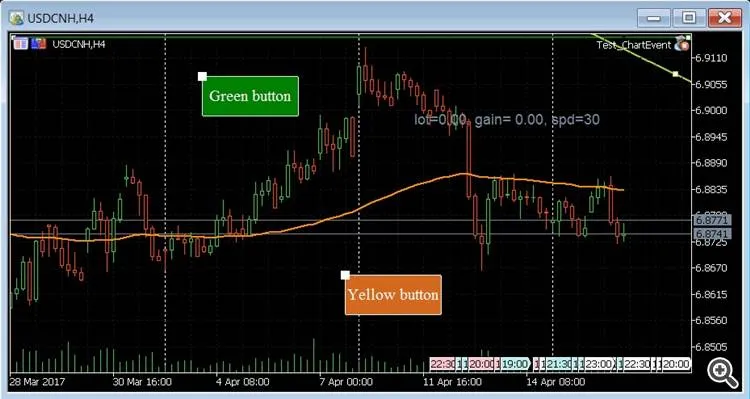 ChartEventテスト例 ChartEventテスト例