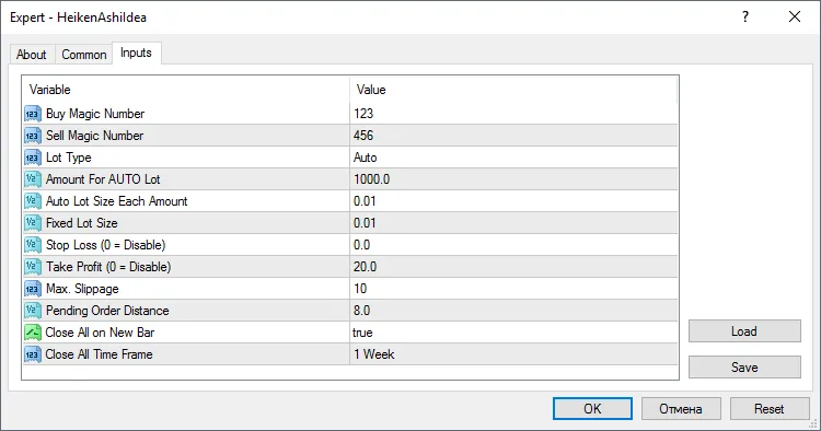 Example of Heiken Ashi Using Multi Time Frame (MTF)