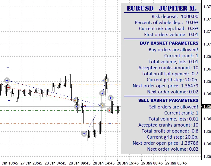 Jupiter Mの取引例
