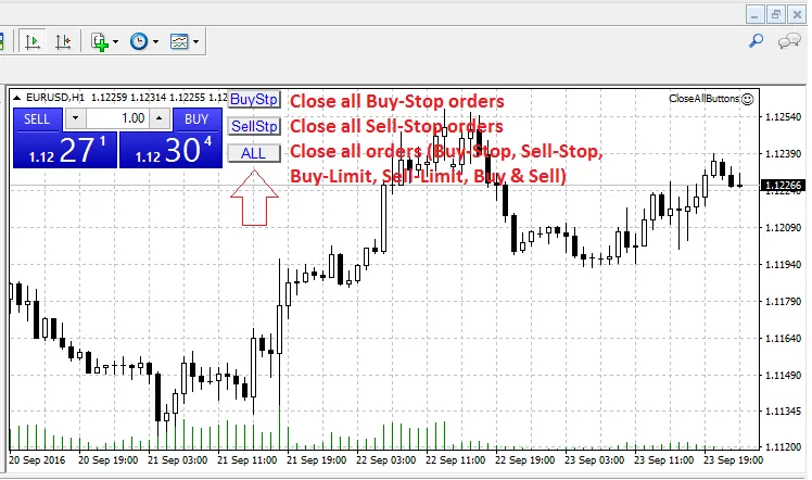 Een Introductie tot de OnChartEvent() Functie in MetaTrader 4 voor Beginners