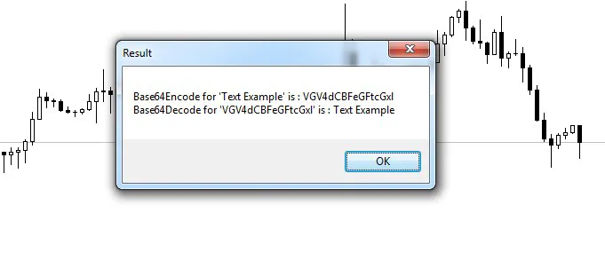 Base64 Coderen en Decoderen voor MetaTrader 4