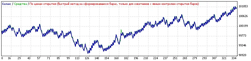 Doubler: Een Slimme Expert voor MetaTrader 4