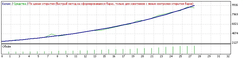 Billy EA: Een Unieke Strategie voor MetaTrader 4
