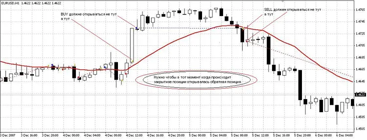 MA与价格的交易策略