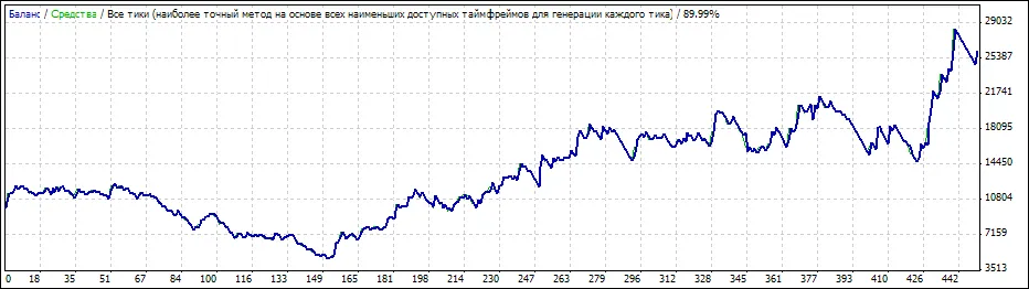 Hans123_Trader: Pilihan Terbaik untuk MetaTrader 4