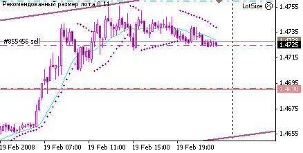 LotSize: Sistem Trading Terbaik untuk MetaTrader 4