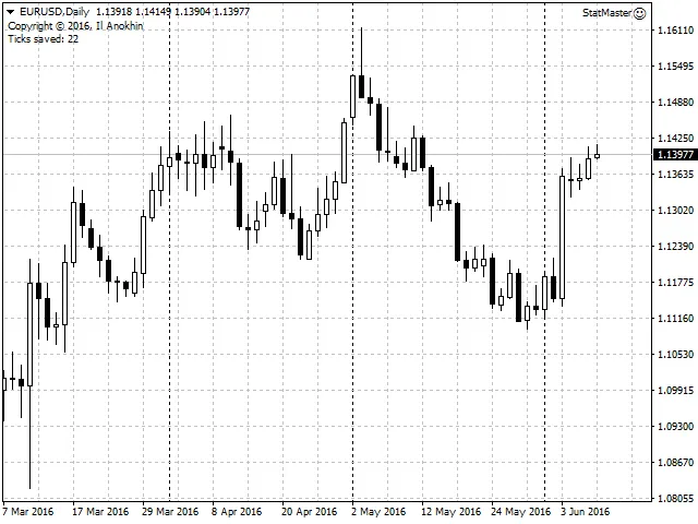 Stat Master: EA Terbaik untuk MetaTrader 4