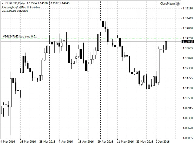 Close Master - Sistem Trading Hebat untuk MetaTrader 4