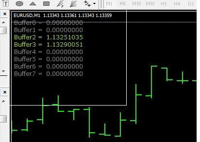 Mengenali Buffer Indikator - EA Hebat untuk MetaTrader 4
