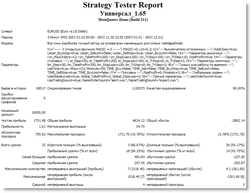 Universal 1.64: Sistem Trading Terbaik untuk MetaTrader 4
