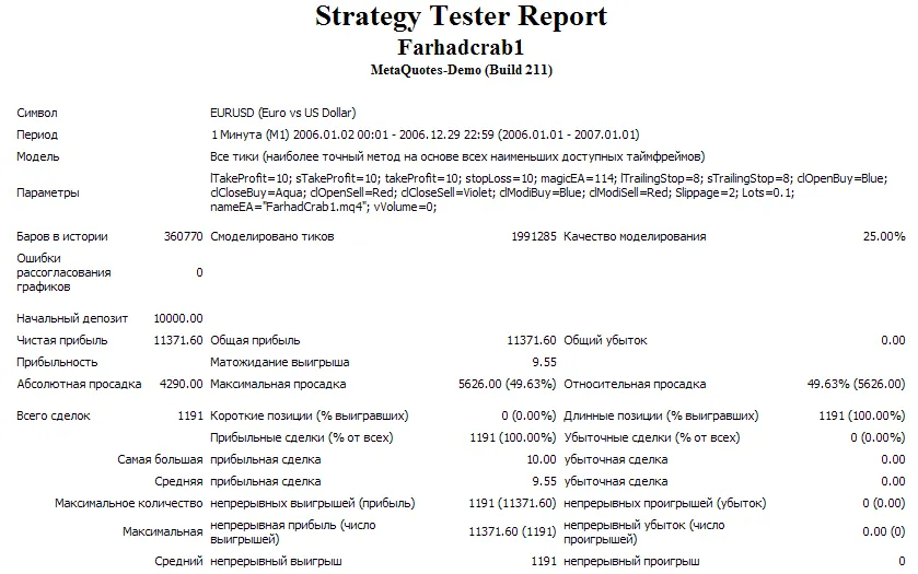 Discover the FarhadCrab1 EA for MetaTrader 4: A Comprehensive Guide