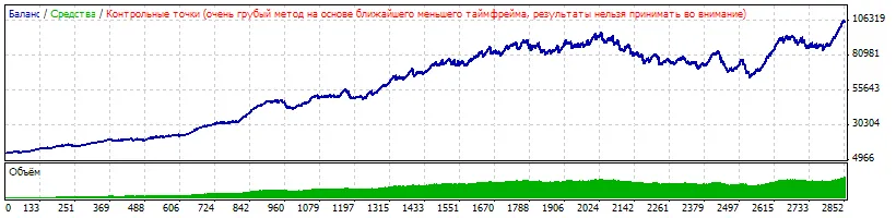 Blockbuster EA Review: A Trader's Insight for MetaTrader 4
