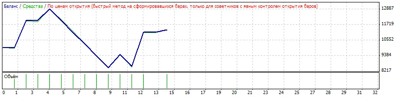 Unlocking Success with AI-Powered Trading: The Right Expert Advisor for MetaTrader 4