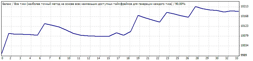Unlock Trading Success with NinaEA for MetaTrader 4