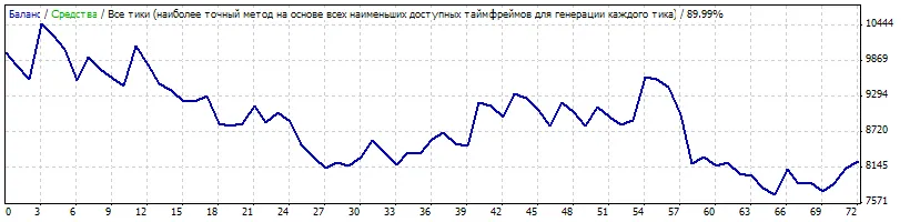 Maximize Your Trading with Varmovavg_v0011: The Ultimate EA for MetaTrader 4
