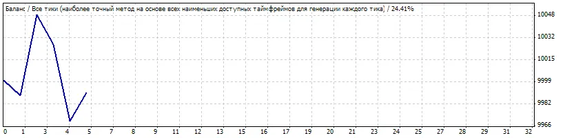Maximize Your Trading with Wss_trader for MetaTrader 4