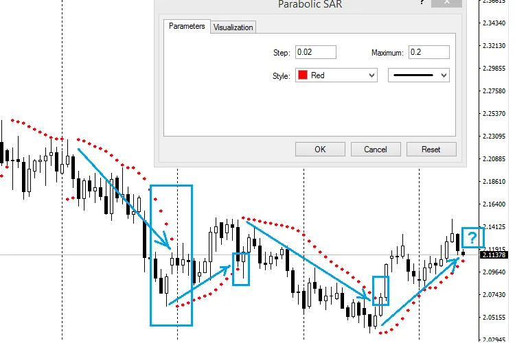 Automate Your Trading with SAR and Advanced Money Management in MetaTrader 4