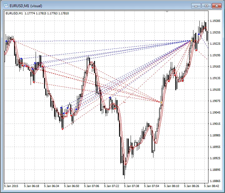 EA Hedge Average : Optimisez vos trades sur MetaTrader 4