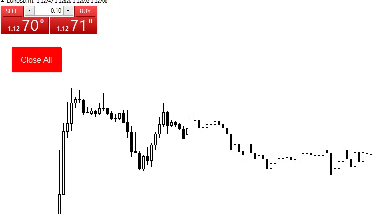 Tutup Semua Pesanan Terbuka dan Tertunda Dengan Hanya Satu Klik - EA untuk MetaTrader 4