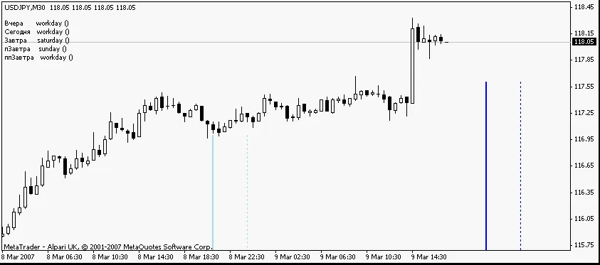 Awo Holidays: EA untuk MetaTrader 4 yang Perlu Anda Tahu