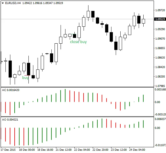 Zonale Handelsstrategie voor MetaTrader 4: Eenvoudig en Effectief