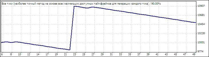 SuperTake - MetaTrader 4的智能交易助手