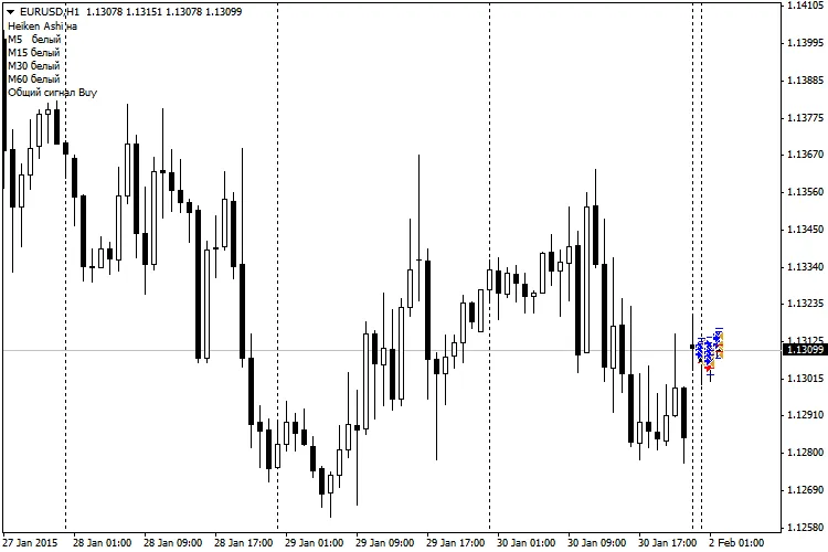 四屏交易法：MetaTrader 4的最佳专家顾问