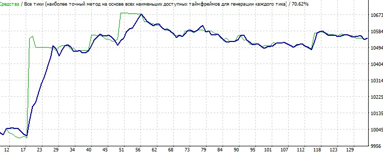 基于分形突破的Fraktrak xonax交易系统：适用于MetaTrader 4的EA