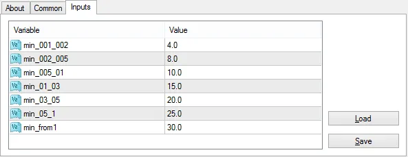 Zakryvator - MetaTrader 4 的智能平仓助手