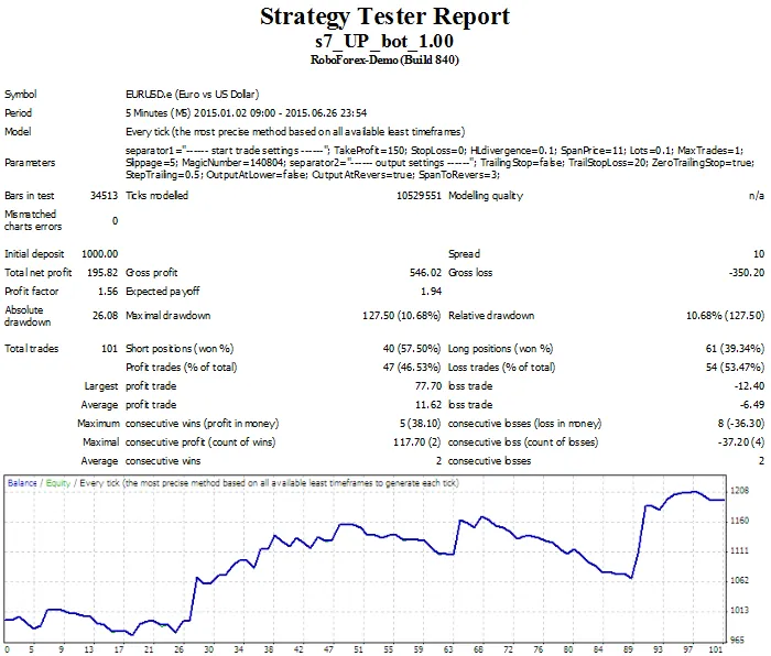 UP Bot 1 - MetaTrader 4 的智能交易助手