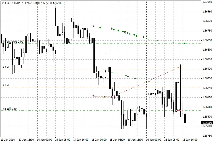 Binario：MetaTrader 4的智能交易助手