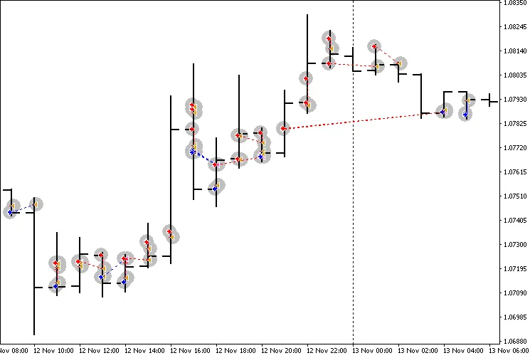 Forex Fraus Slogger - MetaTrader 4的智能交易助手