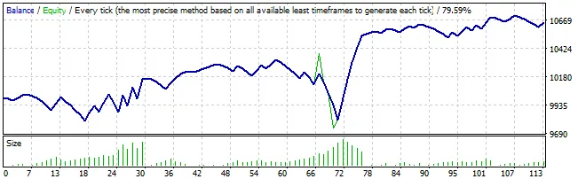 Labouchere交易系统EA：MetaTrader 4的最佳助手