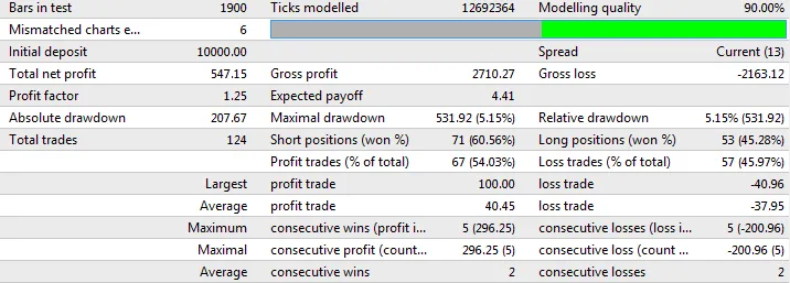 Proboy Xonax - 强大的MetaTrader 4交易系统