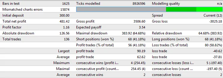 MAVA-XonaX: Sistema de Trading para MetaTrader 4